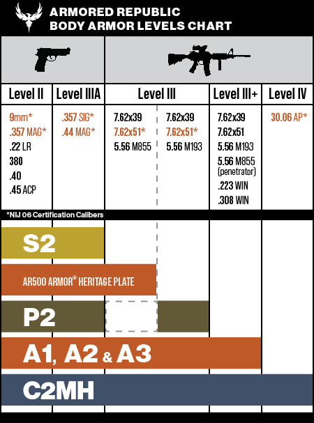 C2 Multi-Hit - Ceramic Body Armor